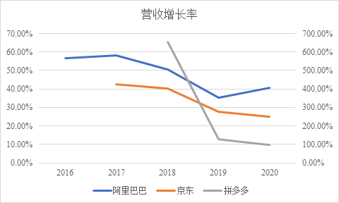 闯关2022：互联网大厂求生指南